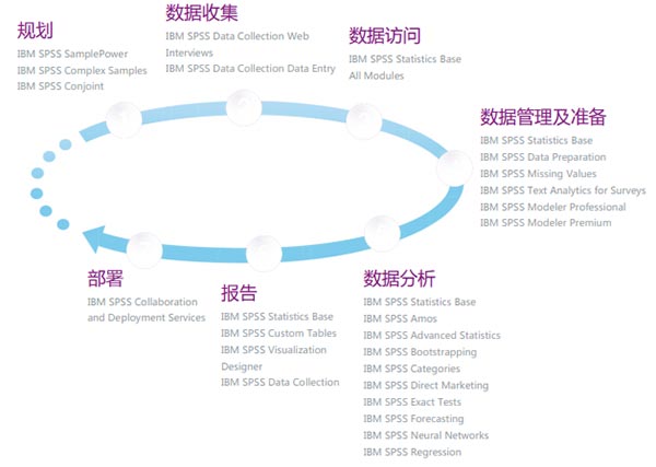IBM SPSS Statistics 26破解版
