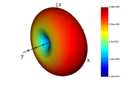 ANSYS Lumerical 2020破解版