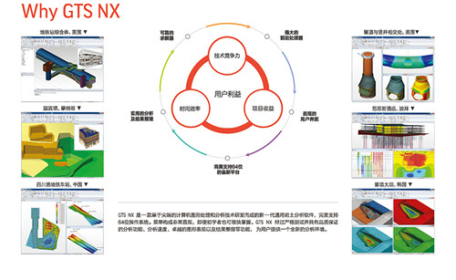 迈达斯gts nx2022破解版